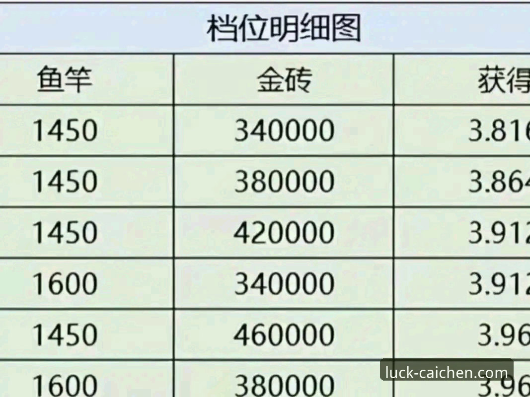 财神捕鱼最新活动获取完整指南：资深玩家教你轻松掌握福利动态