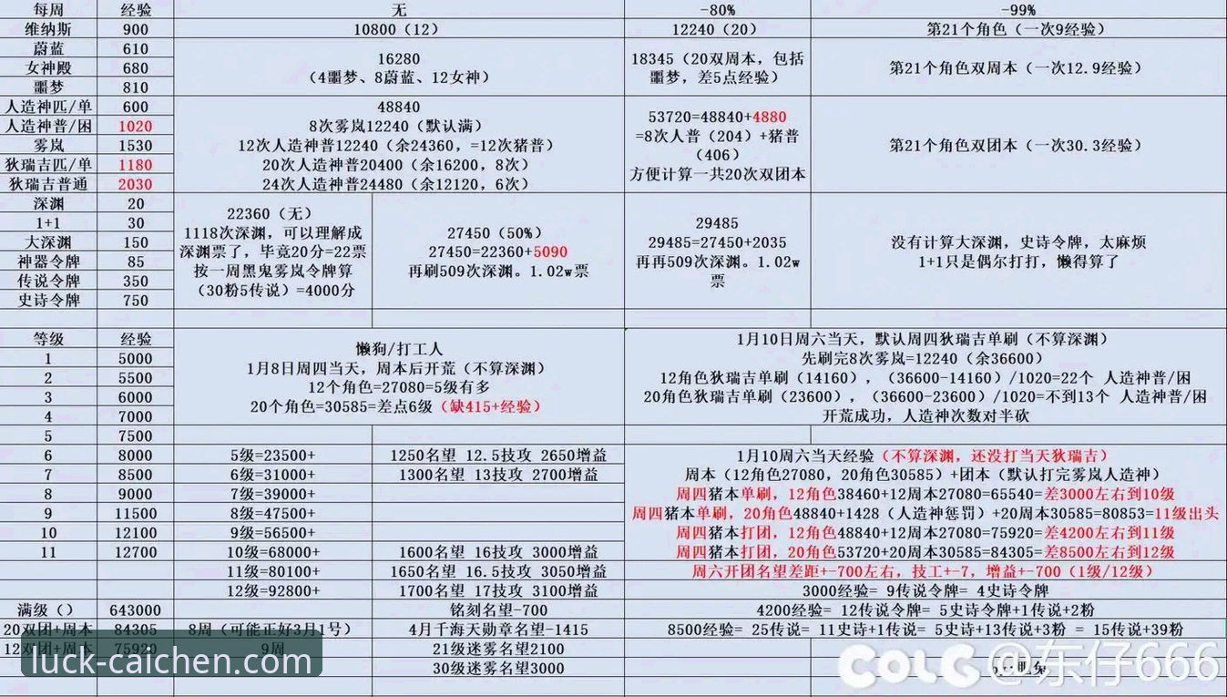 资深玩家实战经验：如何快速找到财神捕鱼官方网站最新入口